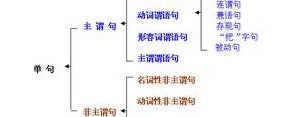 主谓短语如,主谓短语的例子有哪些？
