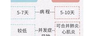 小学生描写难过的句子,小朋友生病发朋友圈的句子？