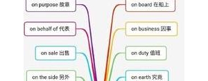 是短语介词吗?短语介词的六种形式？