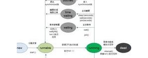 阻断英语短语,interrupt是什么意思及反义词？