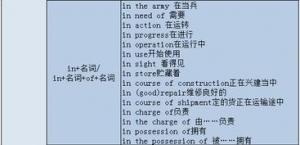 判断介词短语,怎么判断短语介词的词性？