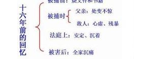 含有说明对比手法的句子摘抄,五年级对比手法的句子80字？