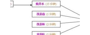 统筹方法是什么短语？(精选8条)