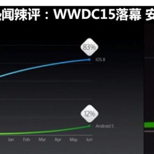 热闻辣评：WWDC15落幕 安卓系统躺枪