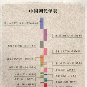 历史解说 宋朝