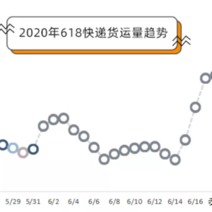 辣评：电商推大促，半夜收快递？物流速度有必要这么快吗
