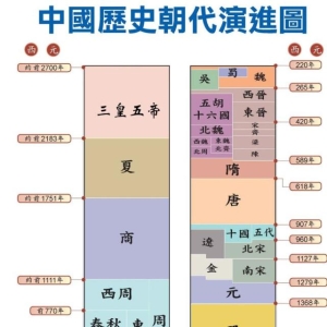 三分钟看懂中国古代史（一）：从涿鹿之战到秦始皇一统天下
