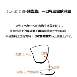 一口气读完欧洲历史