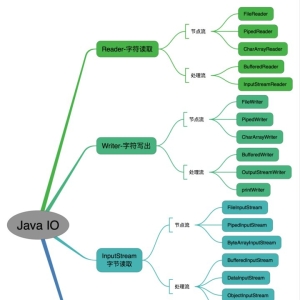 Java IO 与 NIO系列文章
