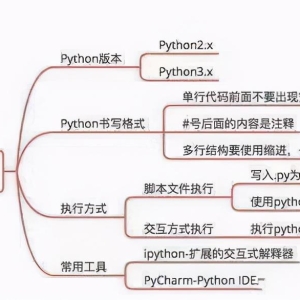 这篇文章看完你要是学不通“python”我就永远退出IT界