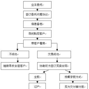 购买商铺有学问，经验说值得了解