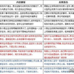 会计 “签字”是门大学问，经验不足的可能要吃亏