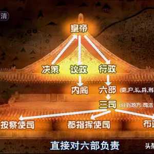 从导演的角度重新赏析纪录片《故宫》，解读历史背后的真相
