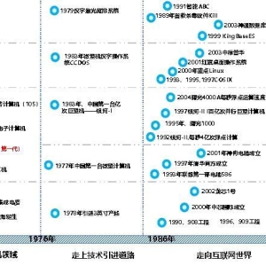 中国信通院曹英等：我国IT业发展历程中的成效与问题分析