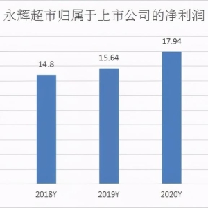 福建两兄弟，穷到去工地搬砖扛水泥，靠开超市发家，身价100亿