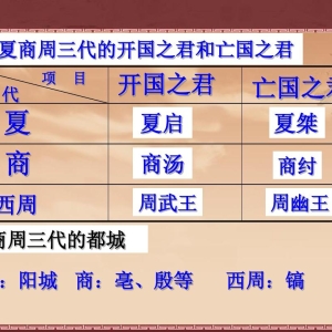 夏商周：中国古代历史的瑰宝与谜团