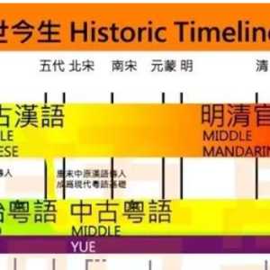 说说粤语