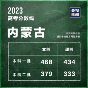 最新！多地公布高考分数线！汇总来了→