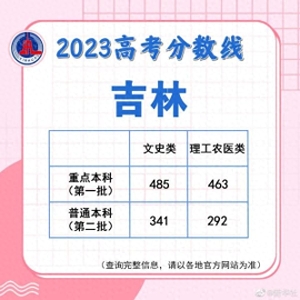 多地公布高考分数线！这些信息，千万别在朋友圈乱晒