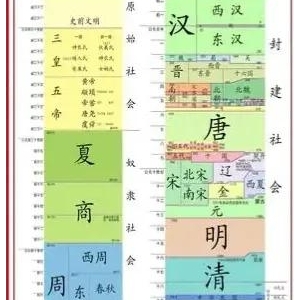 历史解说 元朝