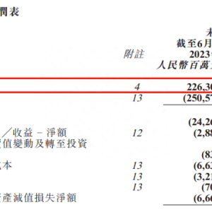 交成绩单了！半年亏515亿元的碧桂园可能在往好的方面发展