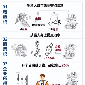 会计人脑洞-1看就懂的18个税种，超级有趣