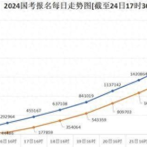 国考审核引热议：两个父亲的奇闻，笑不活了！