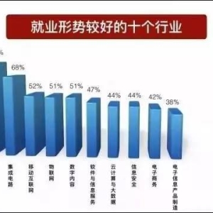 一篇文章告诉你传统行业和IT行业的差距