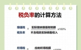 各行业税负率一览表，财税干货知识