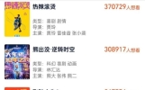 9部电影官宣2024春节档，2024年春节都上映哪些好看的电影