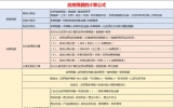 24年最新！税法公式一览表+税法大全速查手册，会计小白需要！