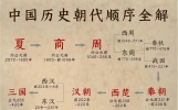 悠悠中华史3分钟看懂中国历史朝代顺序 ​​​