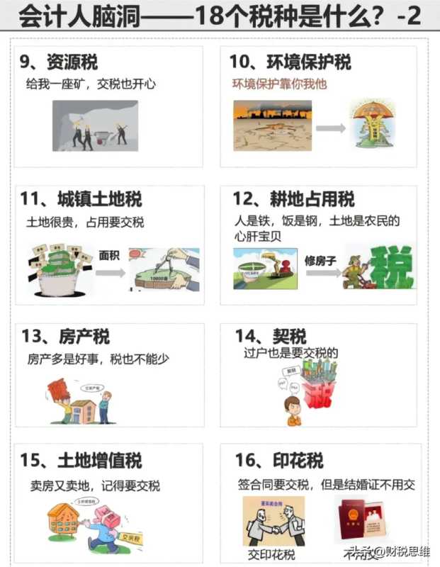 学会计可以这么轻松理解，3张图秒懂税种小知识！