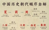 中国历史朝代顺序全解，终于有人整理好了，看完增涨知识。