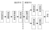 怎么学习，才能短时间内掌握一门新的知识？
