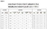 2024年河北省中考体育各项目评分标准，考试时间