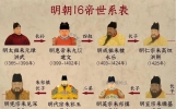 天子守国门，君王死社稷，3分钟看懂明朝历史！