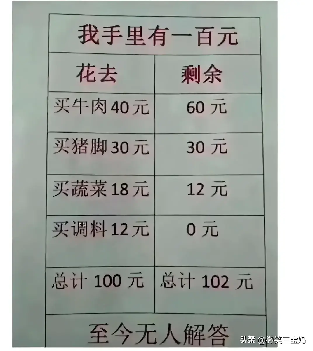 谐音惹的幽默笑话，笑翻了，你细品