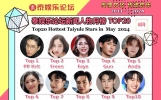 2024泰娱乐论坛新闻人物五月榜TOP20：中国网友互动热度最高泰星