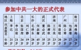 揭秘中共党史：淘汰率背后的奋斗传奇