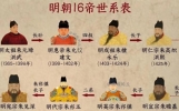 3分钟看懂明朝历史！原来这就是：天子守国门，君王死社稷！