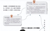 娱乐圈十大新闻（33）