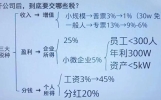 开公司的老板必看财税知识:为什么公司亏损也要交税