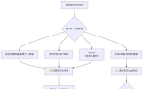 收到虚拟号码短信，如何处理？