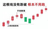 单边趋势买卖秘籍！3根K线定买卖点，不破支撑就持有突破直接进场