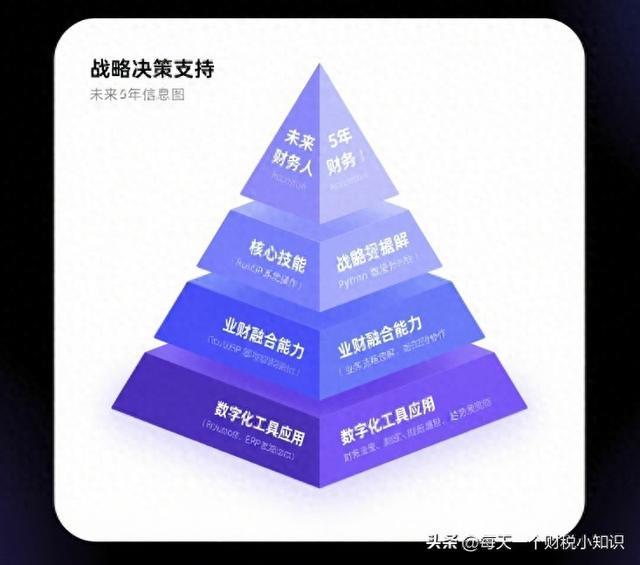 AI正在取代基础会计？未来5年，财务人必须拥有的3大硬核技能