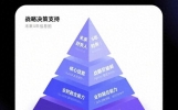 AI正在取代基础会计？未来5年，财务人必须拥有的3大硬核技能