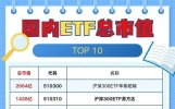 国内ETF市值TOP10曝光：原来散户最该买的从来不是那些花里胡哨的