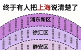 终于有人把上海说清楚了！各区精华全解析，看完秒懂