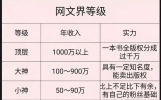 网文收入榜曝光：大神们年入上亿，普通人还敢追吗？